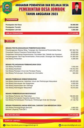APBDES TAHUN ANGGARAN 2023